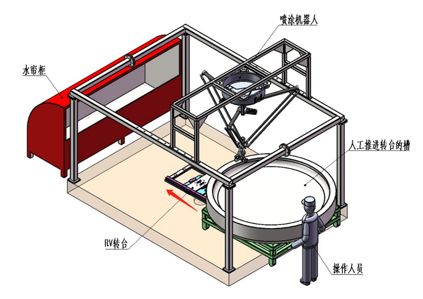 喷玻纤机器人工作站